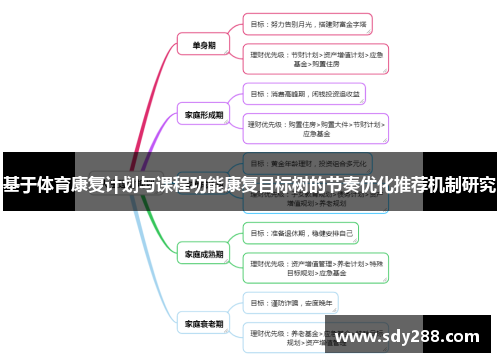基于体育康复计划与课程功能康复目标树的节奏优化推荐机制研究