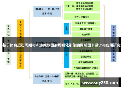 基于体育运动周期与训练成效图谱可视化引擎的周期图卡设计与应用研究